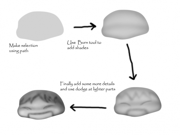 Creation of Increasing gravity...: Step 3